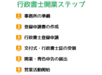 行政書士の開業までを６ステップで解説