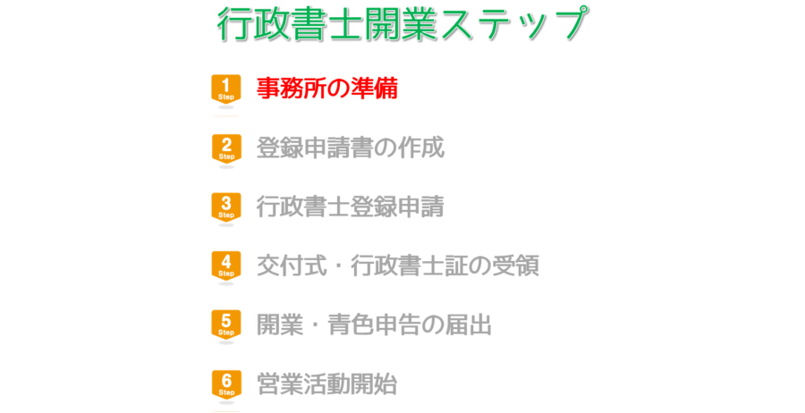 行政書士の開業までを７ステップで解説。その１。