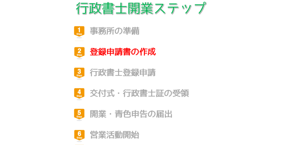 行政書士の開業までを７ステップで解説。その２。