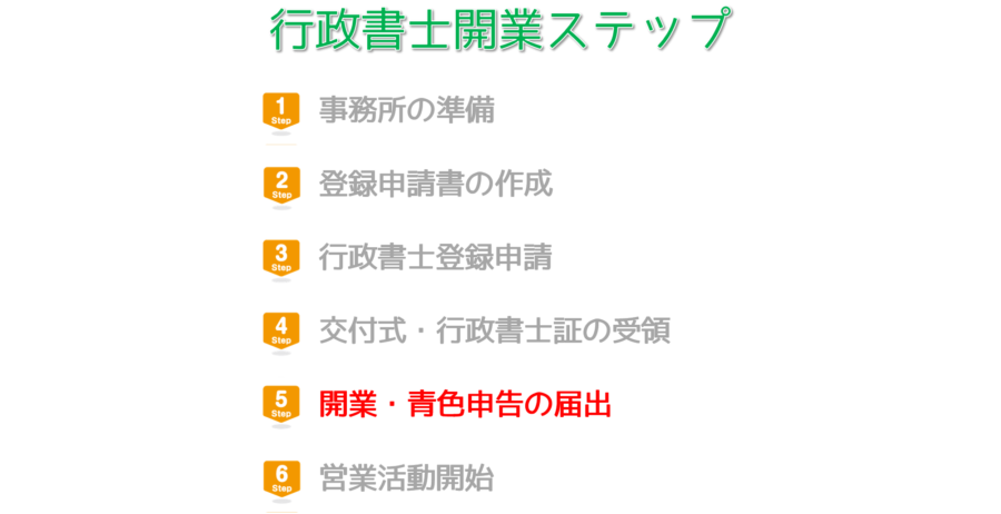 行政書士の開業までを７ステップで解説。その５。