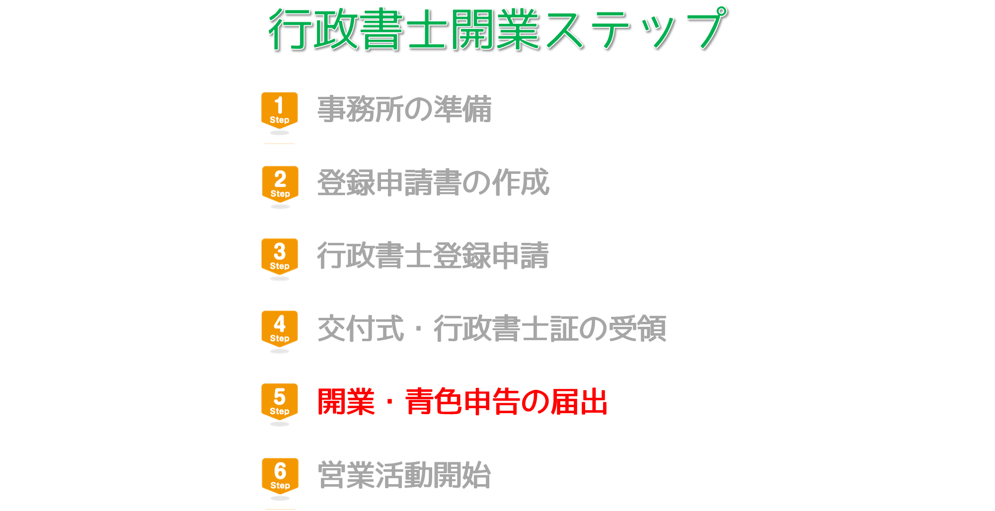 開業届を提出する - 行政書士スタート日誌